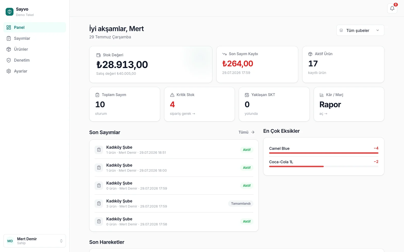 RafSayım panel ekranı: stok değeri ₺28.913, son sayım kaybı ₺264, 4 kritik stok, son sayımlar listesi ve en çok eksik veren ürünler.
