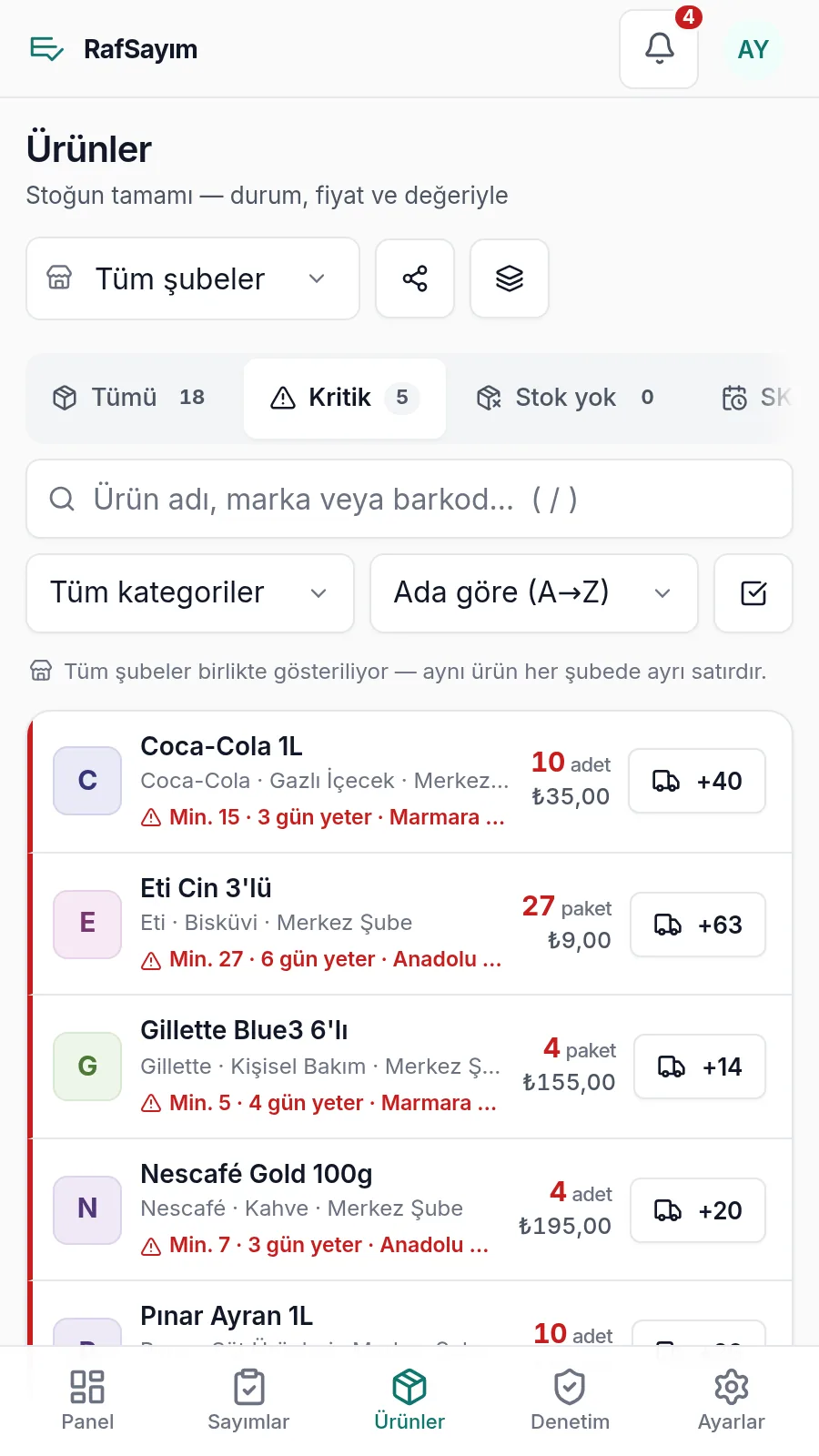 Ürünler: kritik stoktakiler, kaç gün yeteceği ve tedarikçisi.